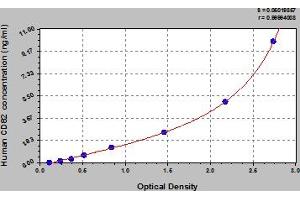 CD82 ELISA Kit