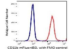 Flow Cytometry (FACS) image for anti-Integrin alpha M (ITGAM) antibody (mFluor™450) (ABIN6253030) (CD11b antibody  (mFluor™450))