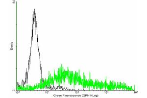 FACS analysis of negative control 293 cells (Black) and EDA2R expressing 293 cells (Green) using EDA2R purified MaxPab mouse polyclonal antibody. (Ectodysplasin A2 Receptor antibody  (AA 1-297))
