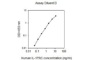 IL17RC ELISA Kit