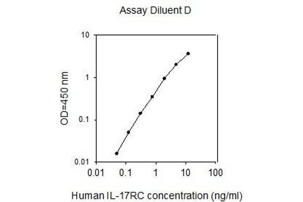 IL17RC ELISA Kit