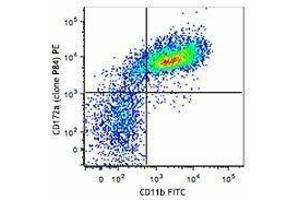 Flow Cytometry (FACS) image for anti-Signal-Regulatory Protein alpha (SIRPA) antibody (PE) (ABIN2662478) (SIRPA antibody  (PE))