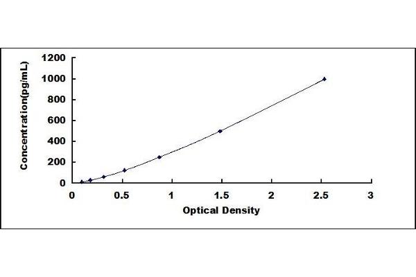 LGALS7 ELISA Kit