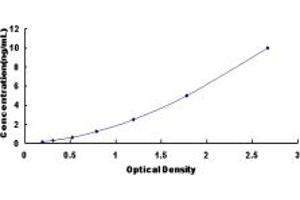 Typical standard curve (MPST ELISA Kit)