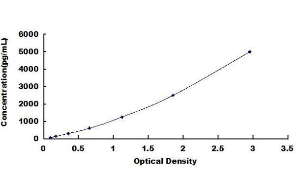 LECT2 ELISA Kit