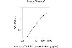 ELISA image for Tumor Necrosis Factor Receptor Superfamily, Member 1A (TNFRSF1A) ELISA Kit (ABIN4884843) (TNFRSF1A ELISA Kit)