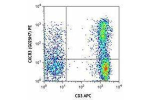 Flow Cytometry (FACS) image for anti-Chemokine (C-X-C Motif) Receptor 3 (CXCR3) antibody (PE) (ABIN2662485) (CXCR3 antibody  (PE))