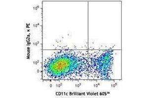 Flow Cytometry (FACS) image for anti-CD207 Molecule, Langerin (CD207) antibody (PE) (ABIN2662535) (CD207 antibody  (PE))