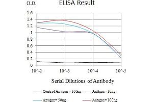 ELISA image for anti-Tumor Necrosis Factor Receptor Superfamily, Member 10b (TNFRSF10B) (AA 56-210) antibody (ABIN7193299)