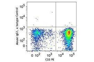 Flow Cytometry (FACS) image for anti-T-Bet antibody (Alexa Fluor 647) (ABIN2664023) (T-Bet antibody  (Alexa Fluor 647))