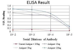 ELISA image for anti-Interleukin-1 Receptor-Associated Kinase 4 (IRAK4) antibody (ABIN969218)