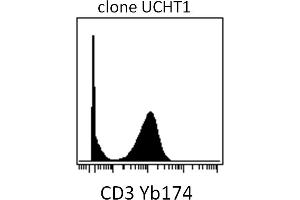 Mass cytometry (surface staining) of PBMC after Ficoll-Paque separation with anti-human CD3 (UCHT1) Yb174. (CD3 antibody)