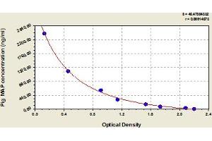 Typical Standard Curve (ITIH4 ELISA Kit)