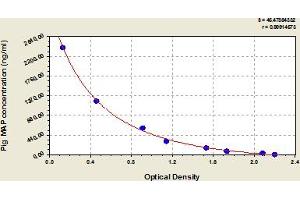 Typical Standard Curve (ITIH4 ELISA Kit)