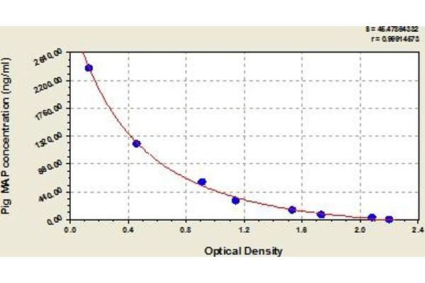 ITIH4 ELISA Kit