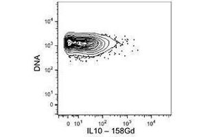 Flow Cytometry (FACS) image for anti-Interleukin 10 (IL10) antibody (ABIN2665098) (IL-10 antibody)