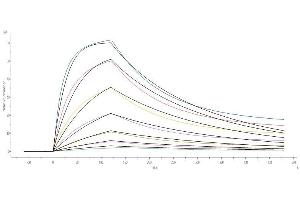 Surface Plasmon Resonance (SPR) image for SARS-CoV-2 Spike S1 protein (His tag) (ABIN6952427)