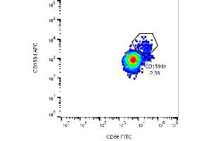 Surface staining of CD158d in human peripheral blood using anti-CD158d (mAB#33) APC. (KIR2DL4/CD158d antibody  (APC))
