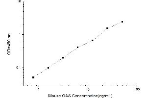 Typical standard curve (GALNS ELISA Kit)