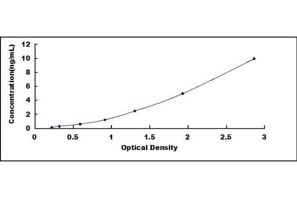 PDGFRB ELISA Kit