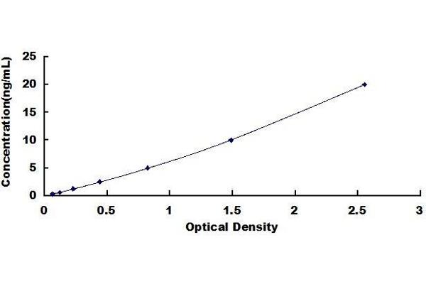 SERPINB1 ELISA Kit