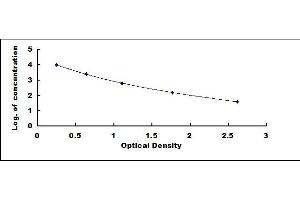 Typical standard curve (CTX-I ELISA Kit)