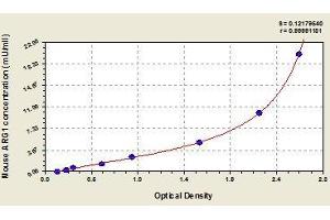 Typical standard curve (Liver Arginase ELISA Kit)