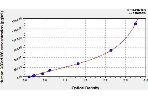 BPIFB4 ELISA Kit