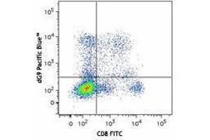 Flow Cytometry (FACS) image for anti-Perforin 1 (Pore Forming Protein) (PRF1) antibody (Pacific Blue) (ABIN2662107)
