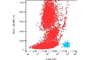 Flow cytometry analysis (surface staining) of CD34+ cells in human peripheral blood with anti-human CD34 (4H11[APG]) APC.