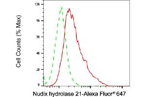 Flow cytometric analysis of Nudix hydrolase 21 expression in HAP-1 cells using Nudix hydrolase 21 antibody (ABIN7799688), 1:2,000).