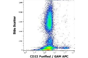 Flow cytometry surface staining pattern of human peripheral whole blood stained using anti-human CD22 (MEM-01) purified antibody (concentration in sample 0,6 μg/mL, GAM APC). (CD22 antibody)