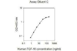 FGF16 ELISA Kit