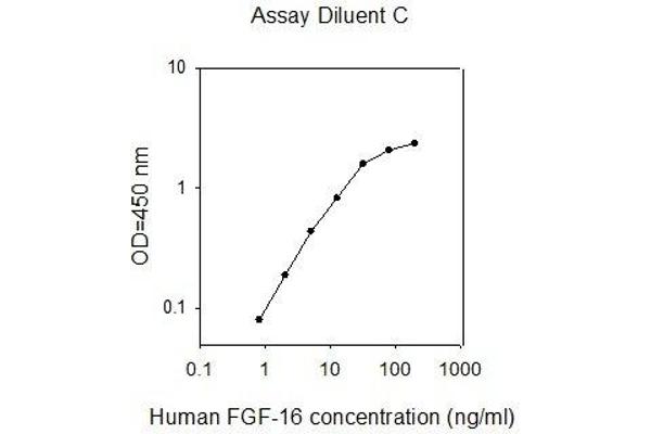 FGF16 ELISA Kit