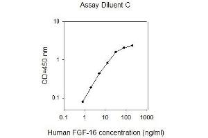 ELISA image for Fibroblast Growth Factor 16 (FGF16) ELISA Kit (ABIN2703007) (FGF16 ELISA Kit)