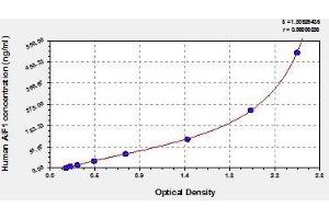 Typical standard curve (Iba1 ELISA Kit)