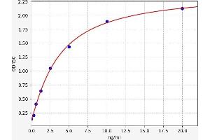 CD44 ELISA Kit