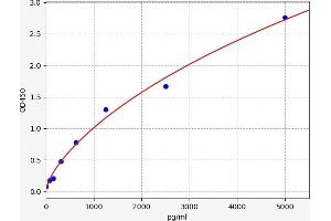 PDAP1 ELISA Kit