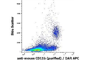 Flow cytometry surface staining pattern of murine splenocyte suspension stained using anti-mouse CD11b (M1/70) purified antibody (concentration in sample 0,6 μg/mL) DAR APC. (CD11b antibody)