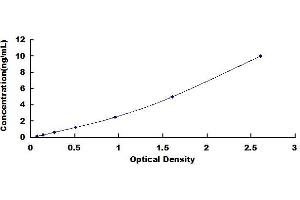 Retinitis Pigmentosa GTPase Regulator Interacting Protein 1 (RPGRIP1) ELISA Kit