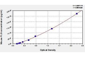 Typical standard curve (Filaggrin ELISA Kit)