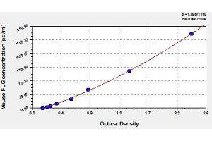 Typical standard curve (Filaggrin ELISA Kit)