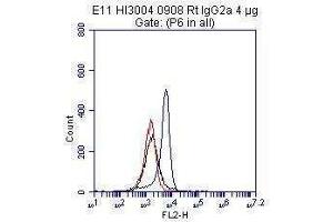 RAW264. (TLR4 antibody  (Biotin))