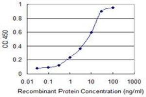 Detection limit for recombinant GST tagged TNF is 0. (TNF alpha antibody  (AA 1-233))
