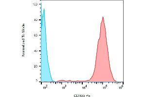 Flow cytometry analysis (surface staining) of HUVEC (human umbilical vein endothelial cells) with anti-CD105 (MEM-226) PE. (Endoglin antibody  (PE))