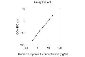 ELISA image for Troponin T (Tn T) ELISA Kit (ABIN2703538) (Troponin T ELISA Kit)