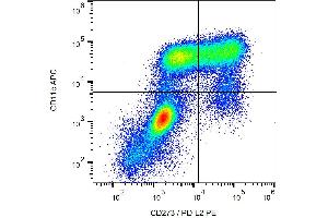 Surface staining of CD273 on monocyte-derived dendritic cells with anti-CD273 (24F. (PDCD1LG2 antibody  (PE))