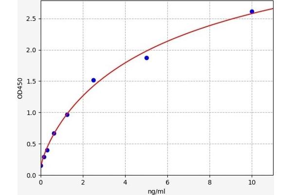 NR1H2 ELISA Kit