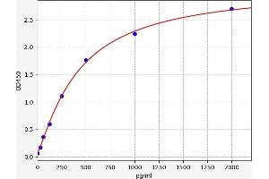 NUCB2 ELISA Kit