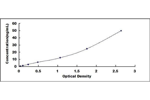 GPX3 ELISA Kit